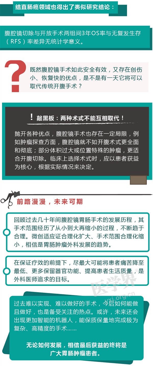 小小腹腔镜 是怎样成长为外科界大佬的 苏向前 北京大学肿瘤医院北京大学临床肿瘤学院 北京市肿瘤防治研究所