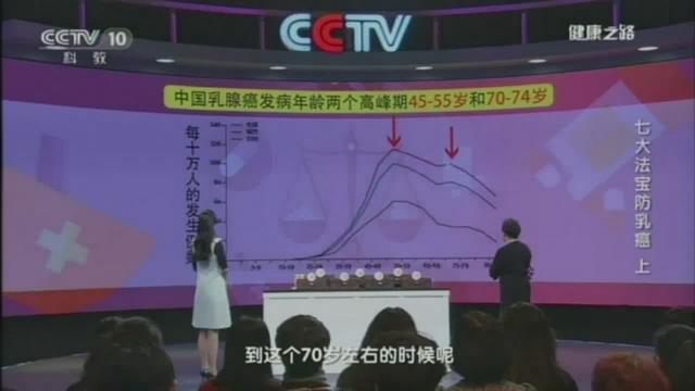 七大法宝防治乳癌 上 