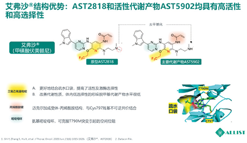 伏美替尼治疗晚期NSCLC研究柳叶刀子刊发表